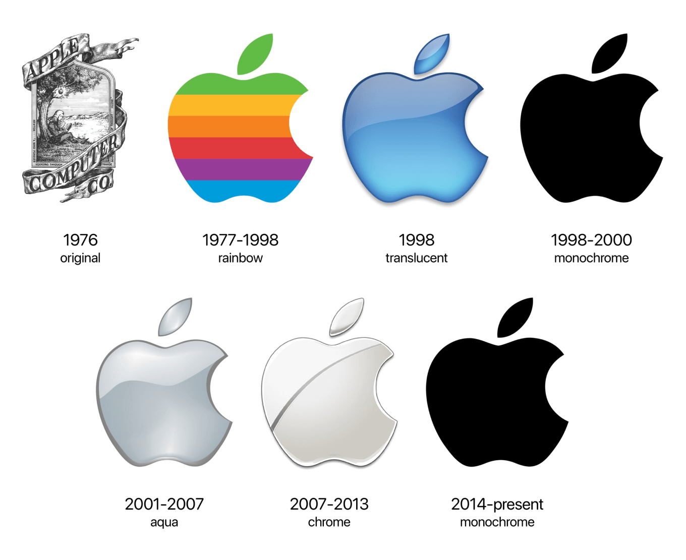 Пример редизайна логотип Apple