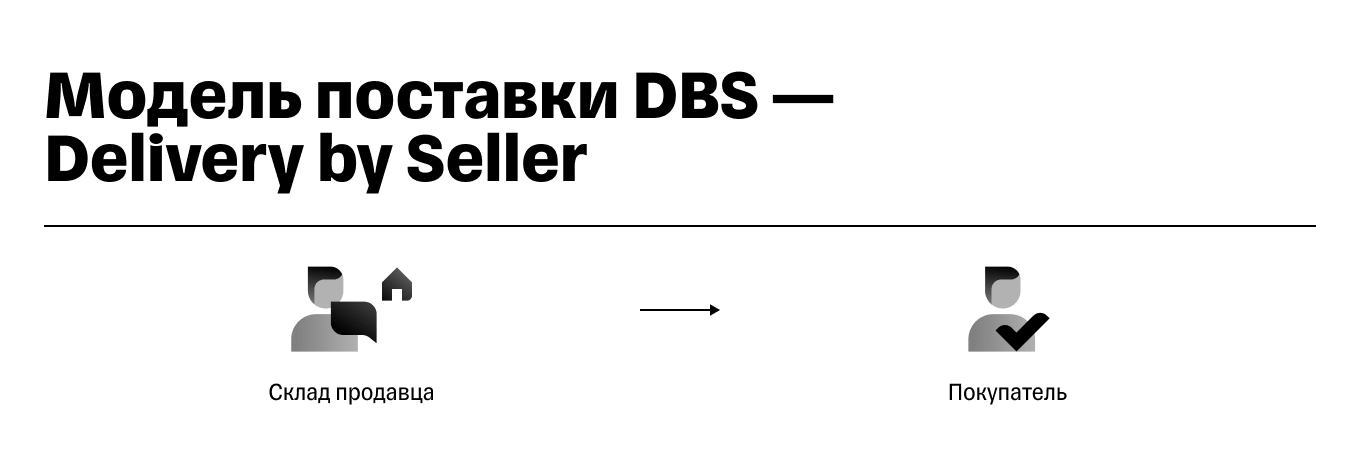 Схема поставки DBS