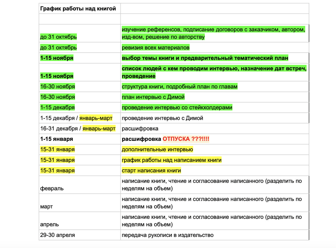 График работы над книгой, который мы составили для себя