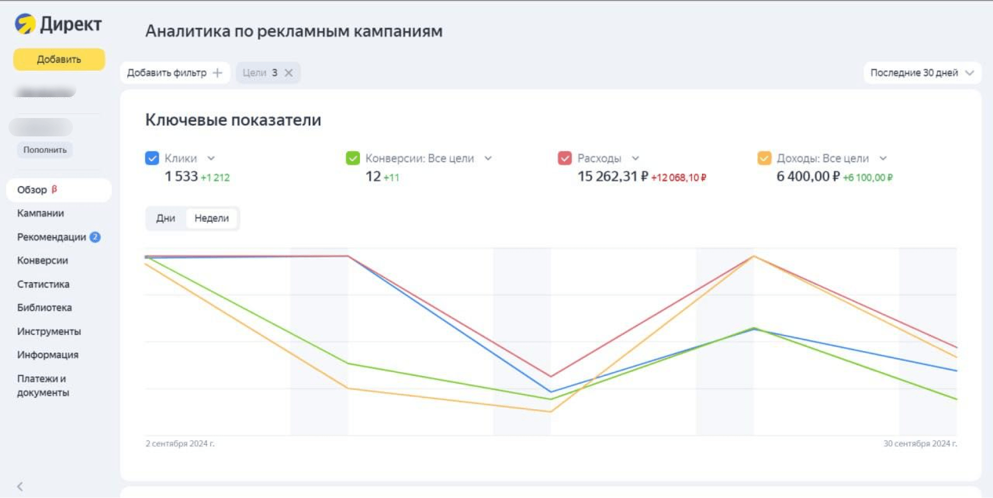 Аналитика рекламной кампании в Яндекс.Директ.