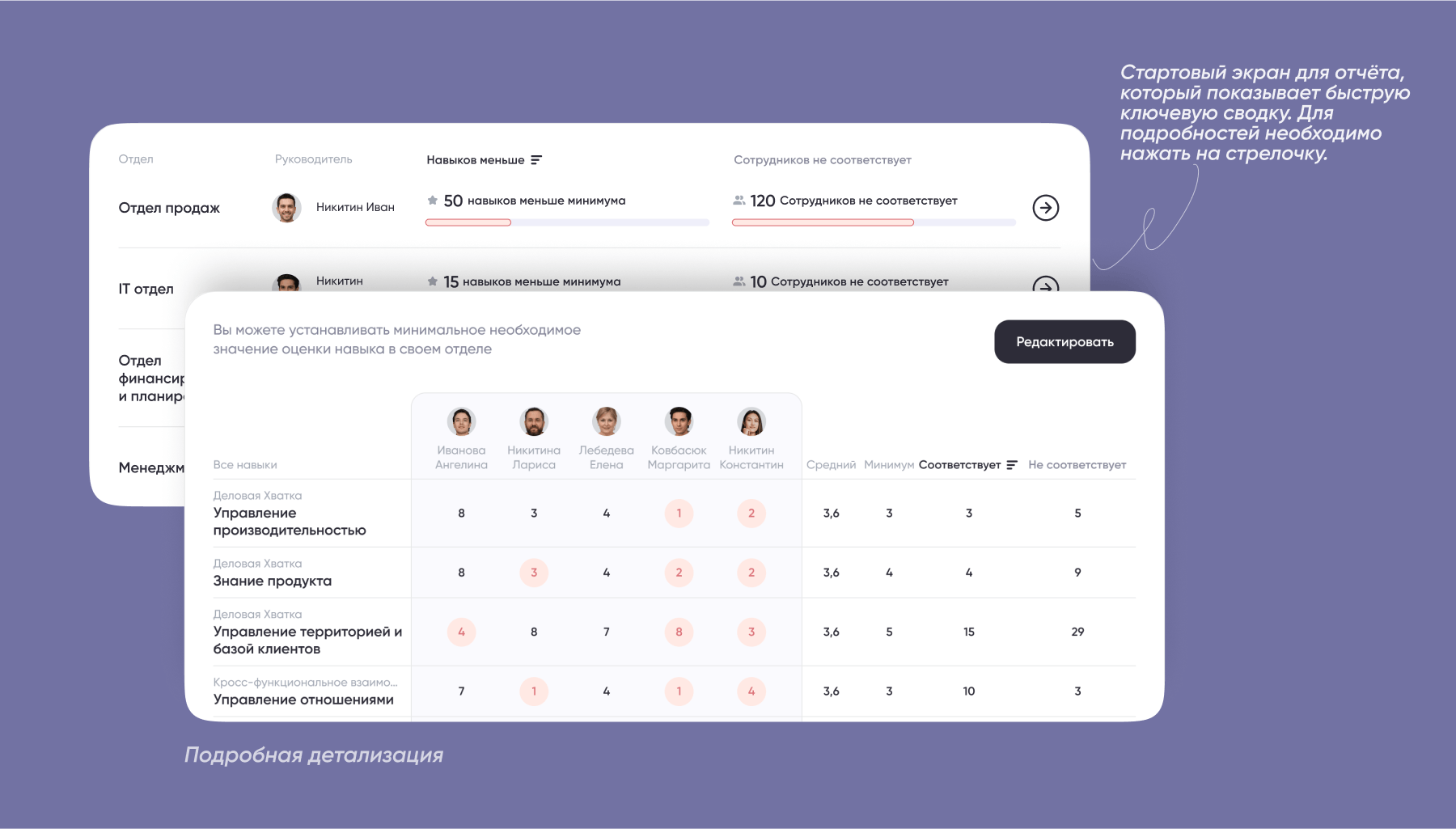 Пример отчета с оценкой групп навыков для сотрудников в сервисе NeoSkills