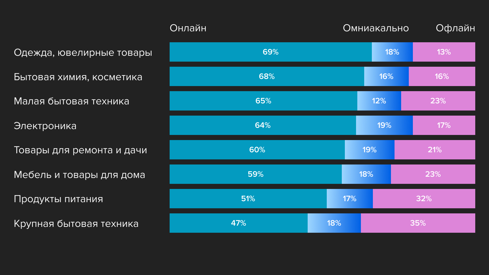 Показатели онлайн- и офлайн-покупок в Черную пятницу