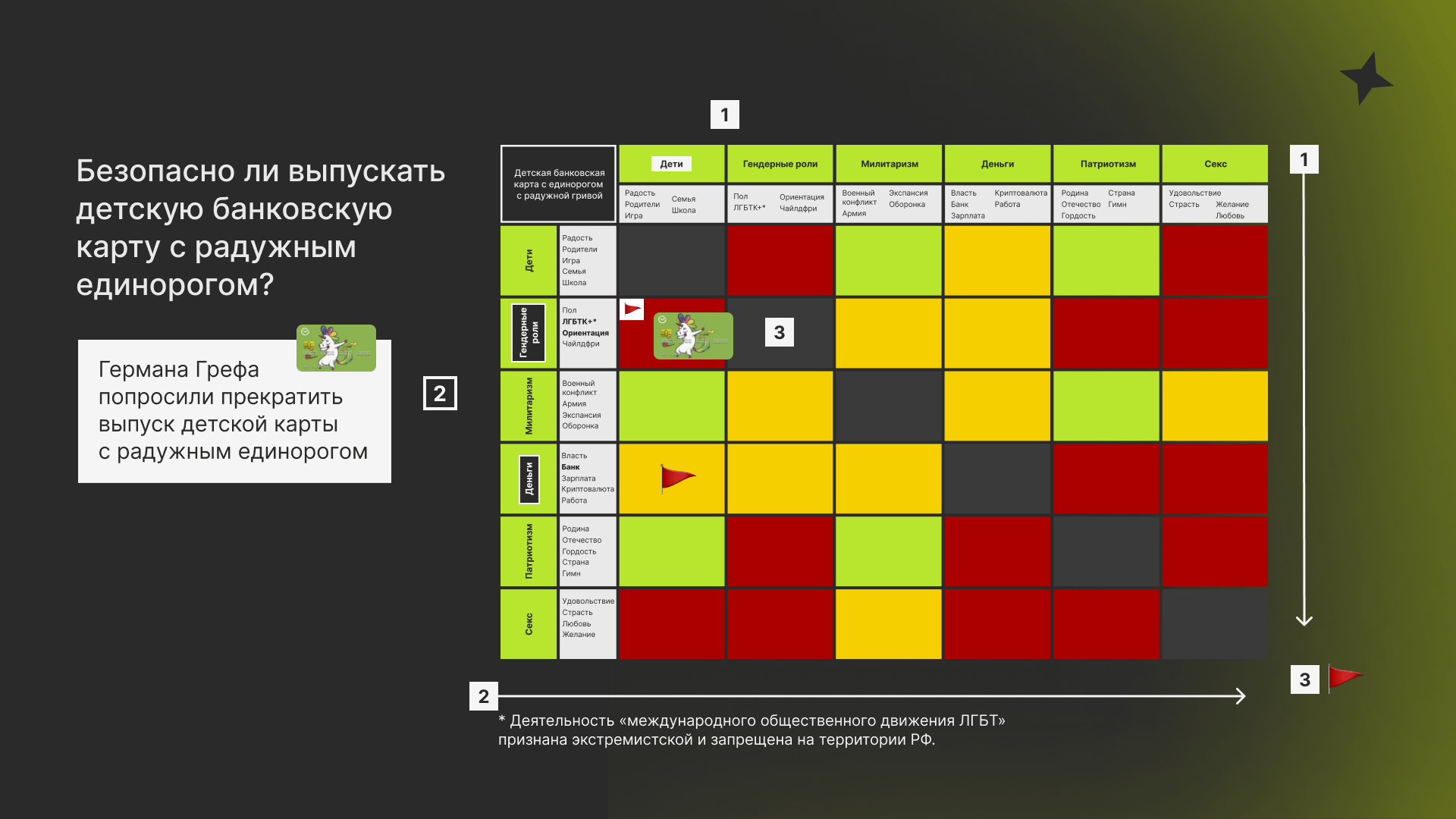 Как сделать вывод по креативной лоции