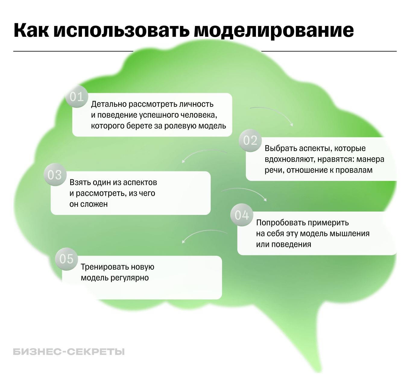 Как использовать технику моделирования в НЛП