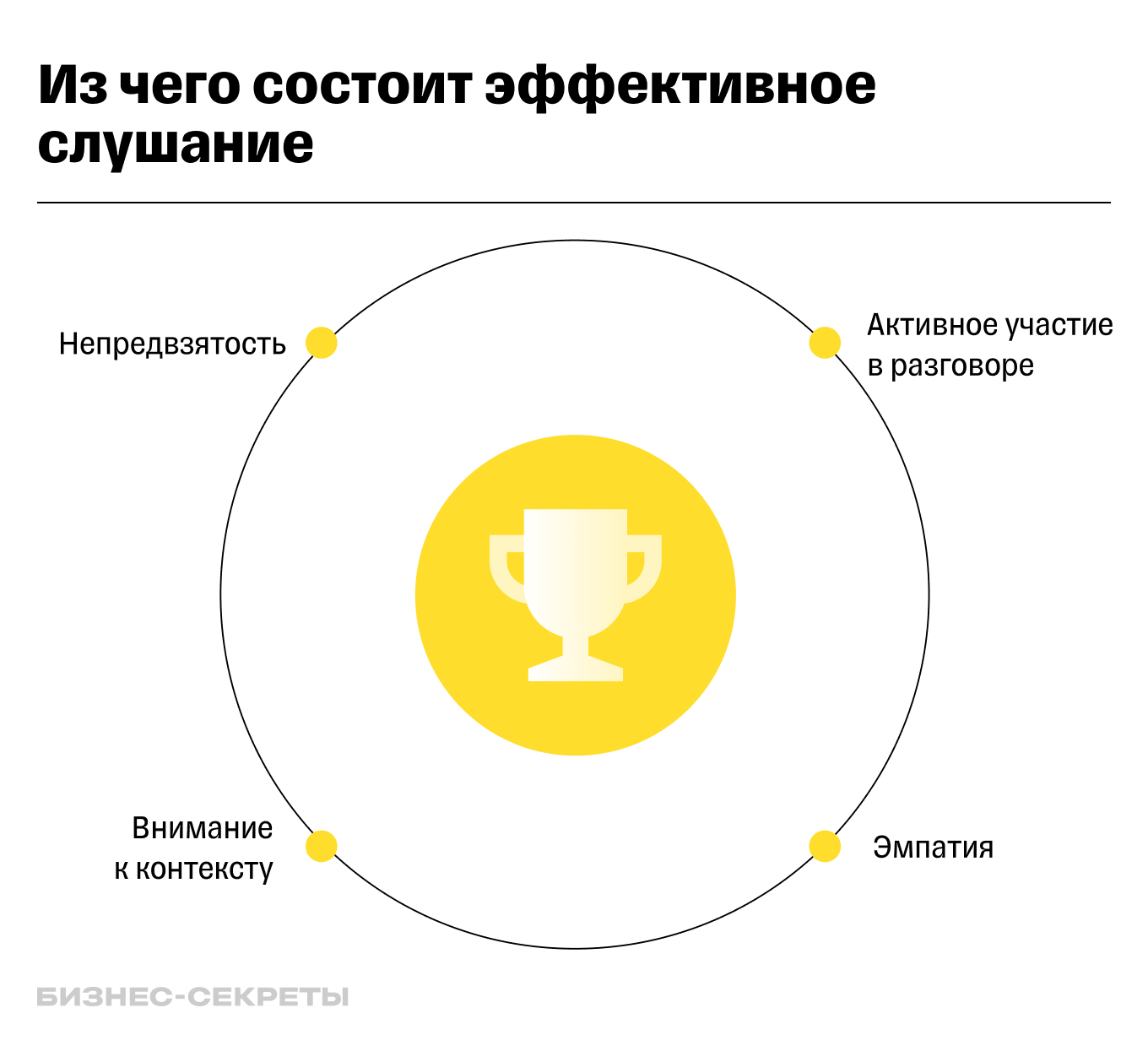 Как сказать», Мэтью Маккей: главные выводы о технике активного слушания