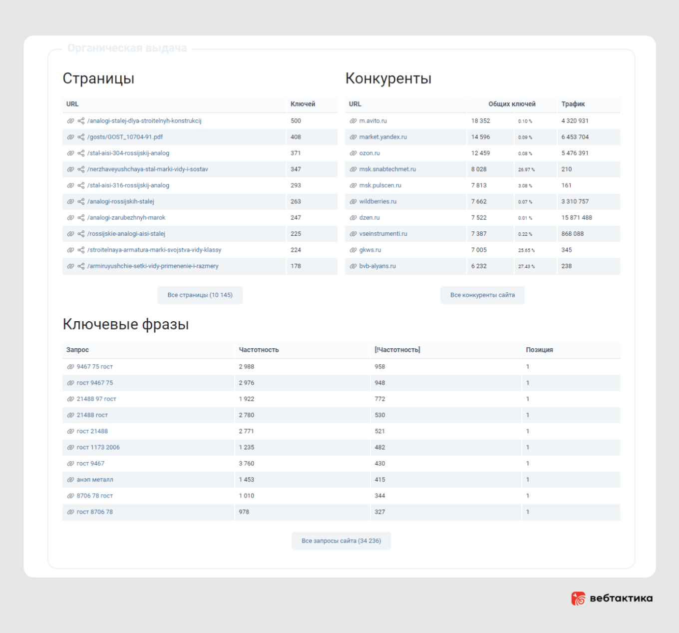 Конкуренты в B2B