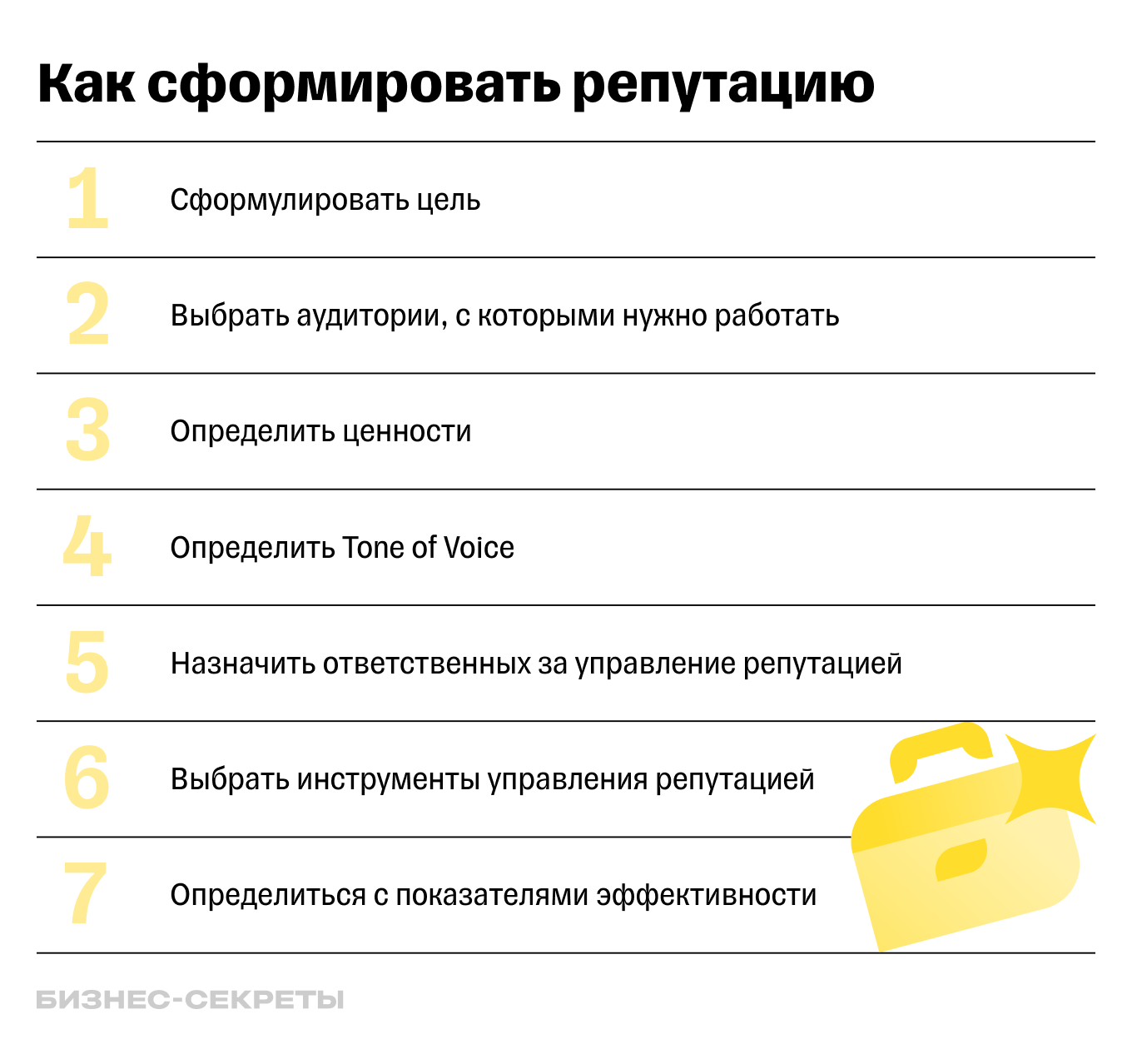 Как формировать положительную репутацию