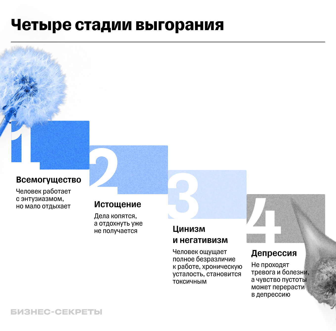 Четыре стадии выгорания