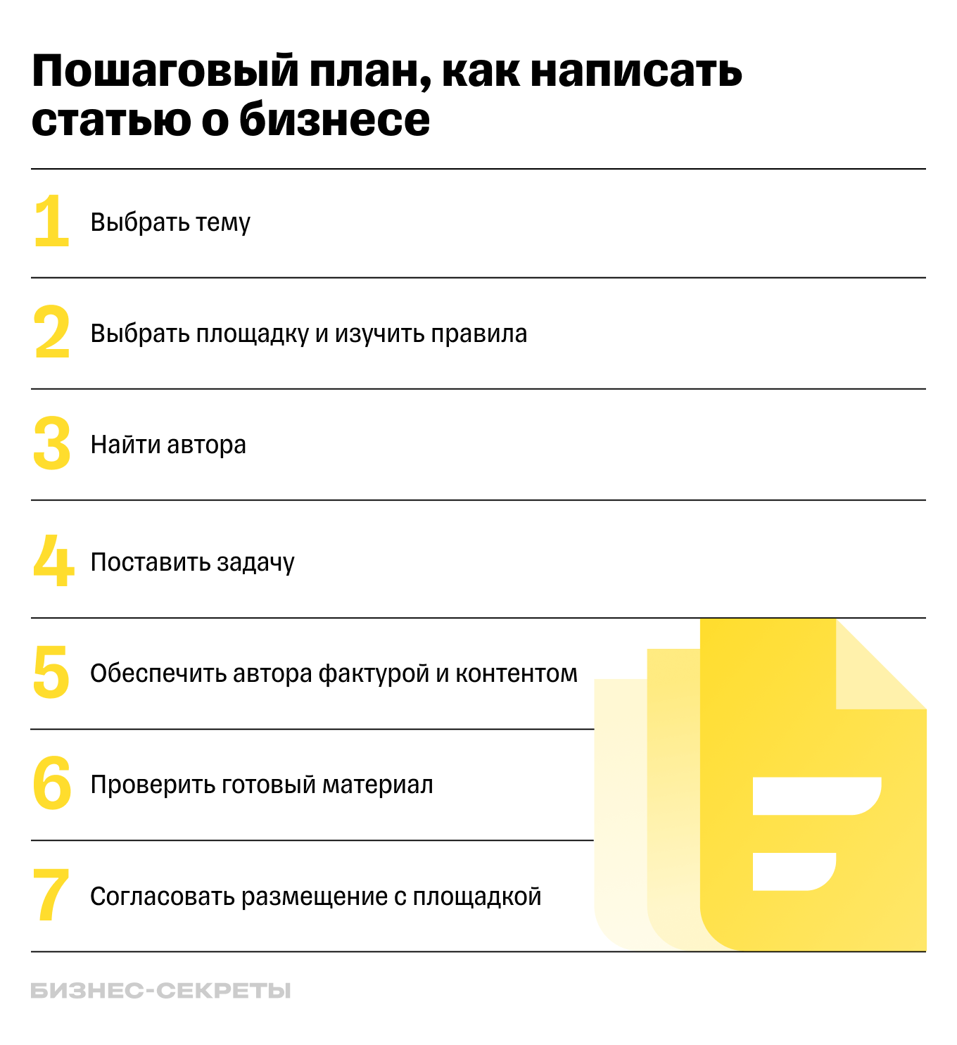 Алгоритм написания и публикации статьи о бизнесе