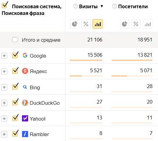 Конверсия статей, написанных ИИ