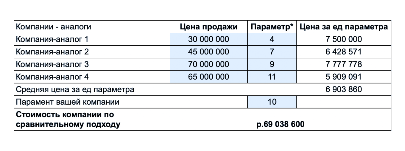 Калькуляция себестоимости строительства - Простые Сметы