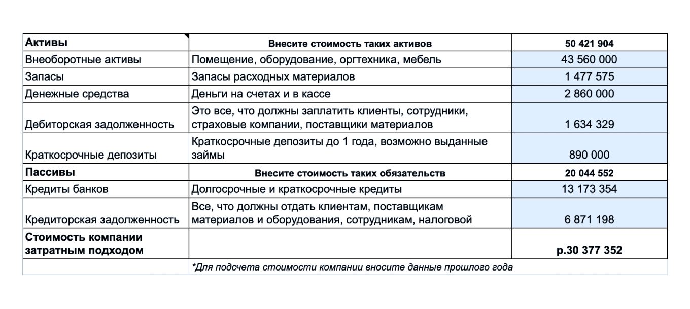 Как посчитать, сколько стоит бизнес