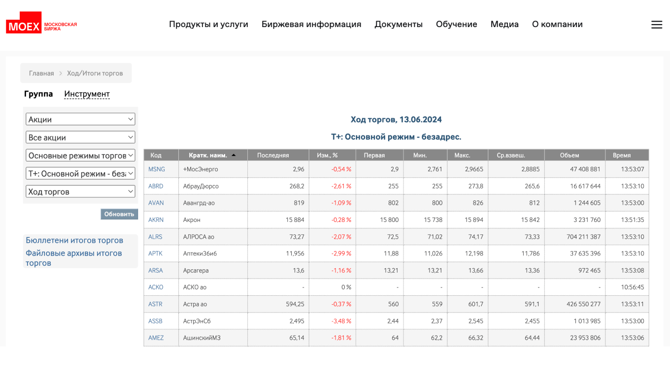 Котировки валюты и акций на сайте Московской фондовой биржи