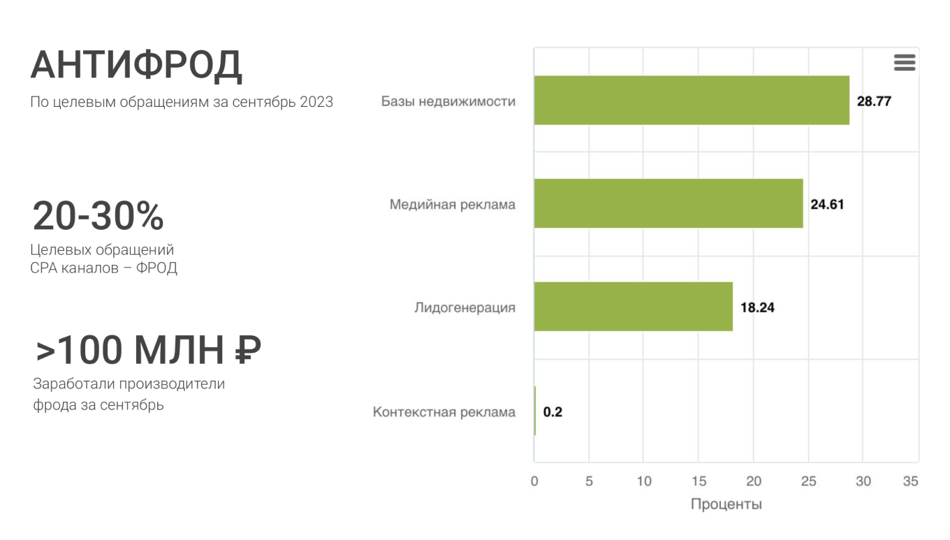 Нецелевые обращения