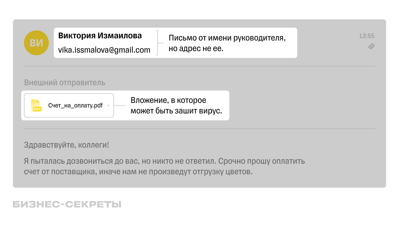 Пример поддельного письма от имени владельца бизнеса