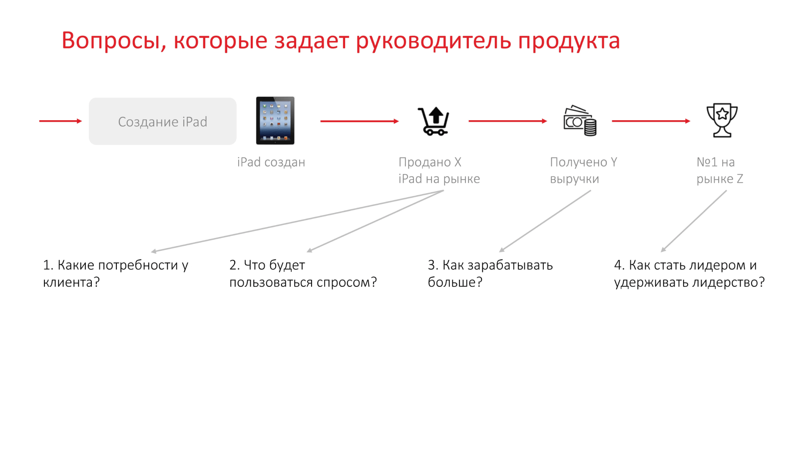 Мышление владельца продукта