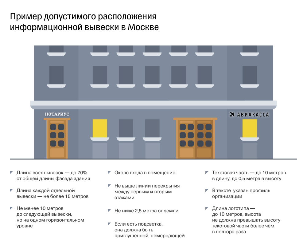 Согласование вывески на фасаде здания