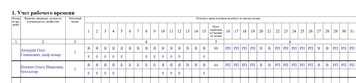 Табель по форме Т-12