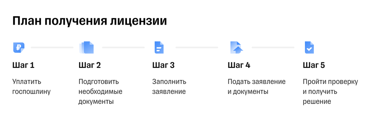 Как получить лицензию на алкоголь: пошаговая инструкция