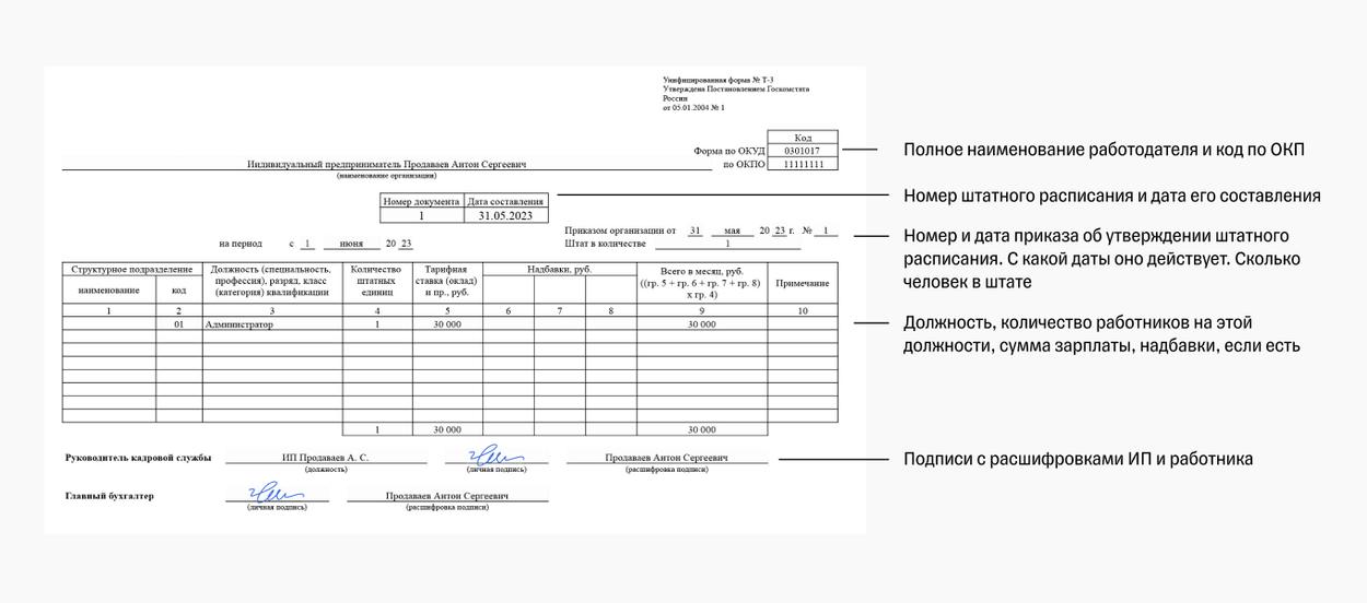 Штатное расписание для оформление сотрудников на работу в ИП