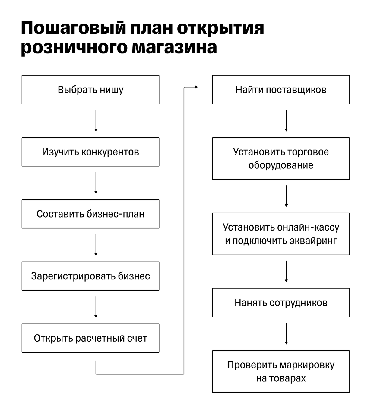 Пошаговая инструкция как открыть