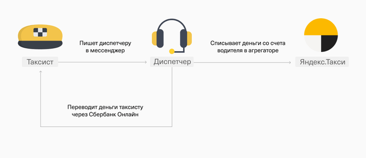 Оплата таксисту наличными