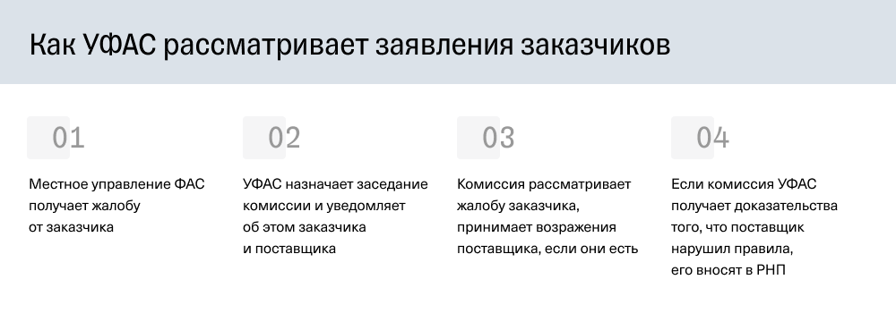 Решение УФАС о внесении поставщика в РНП
