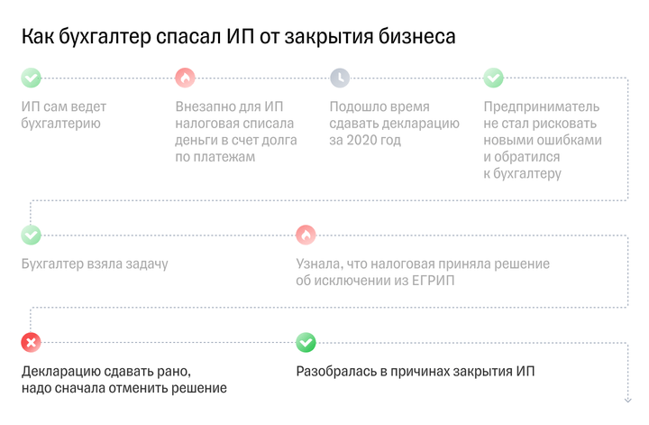 Причина исключения из реестра