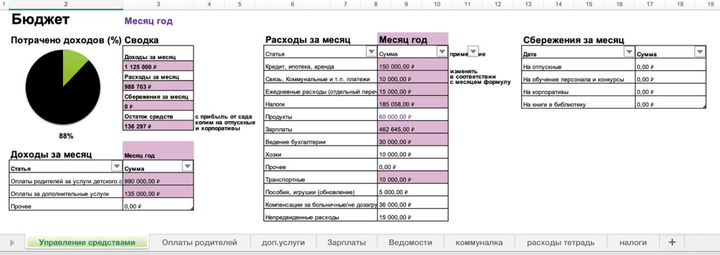 Пример расчета бюджета для открытия бизнеса