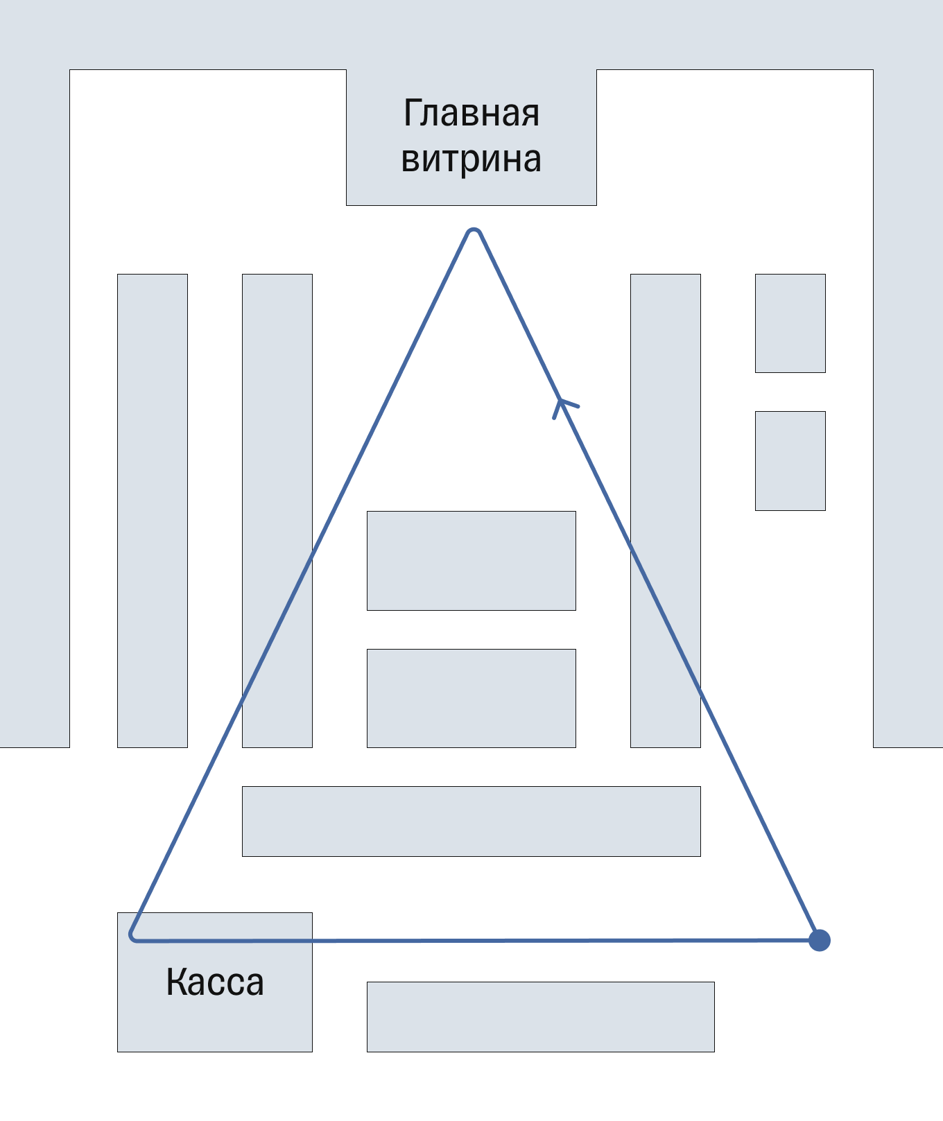 Схема магазина с главной витриной, зоной касс и входом