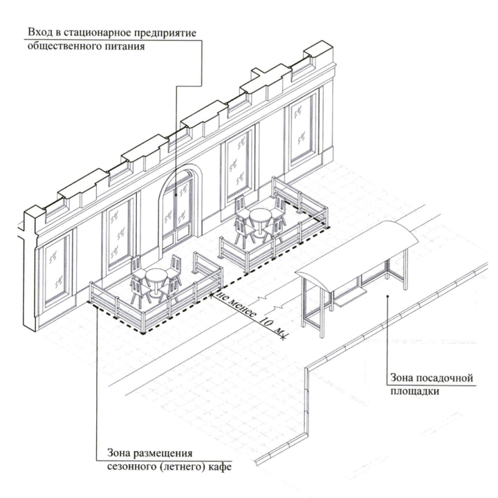 Правила расположения летней веранды кафе в Москве