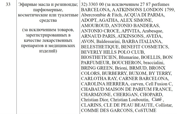 Параллельный импорт 2022: список с брендами-исключениями