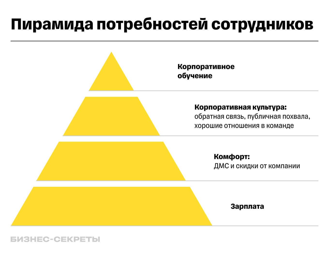 пирамида потребностей сотрудников