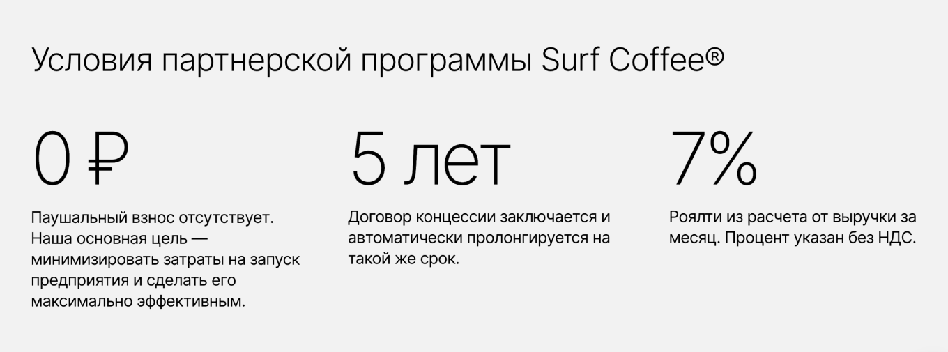 Surf Coffee: франшиза