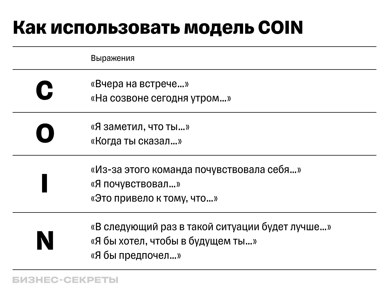 Как использовать модель COIN