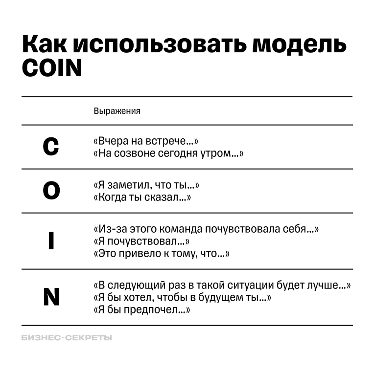 Как использовать модель COIN