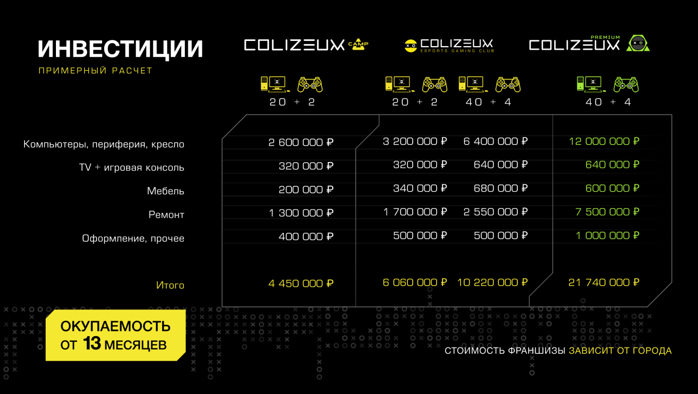 Инвестиций в Colizeum
