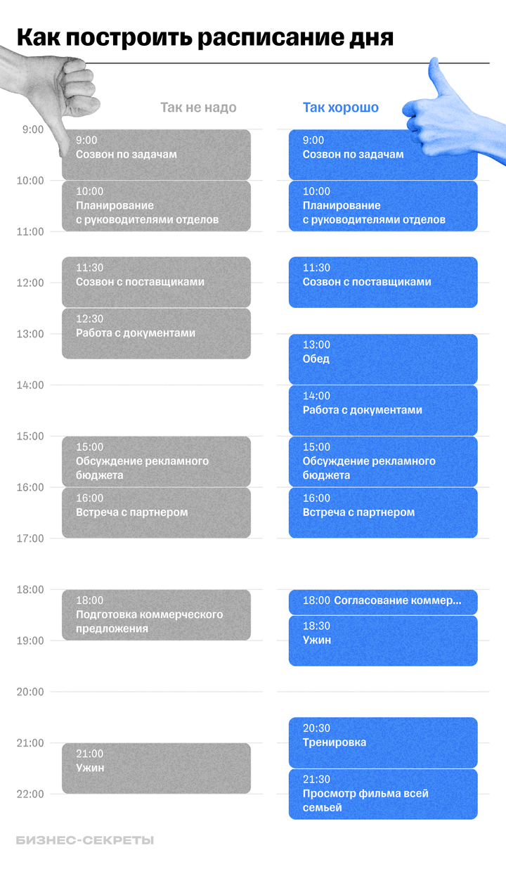 Пример удачного и неудачного расписания на день