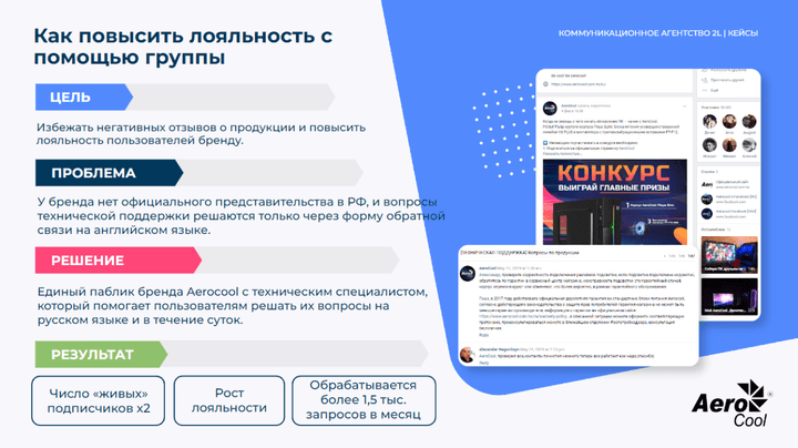 Создание коммьюнити бренда в соцсетях