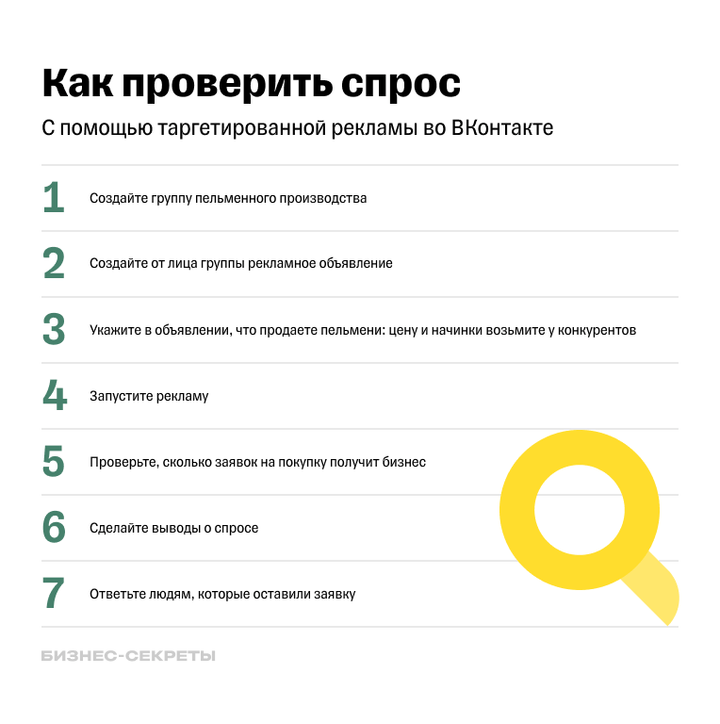 Алгоритм проверки спроса на продукт с помощью рекламы во ВКонтакте