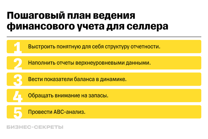 Как продавцу начать вести финансовый учет на маркетплейсе