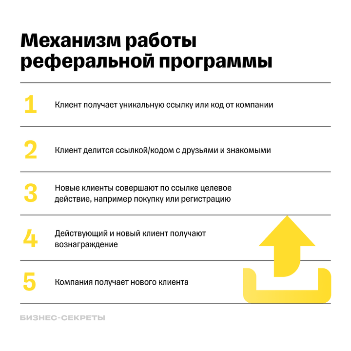 Как работает реферальная программа