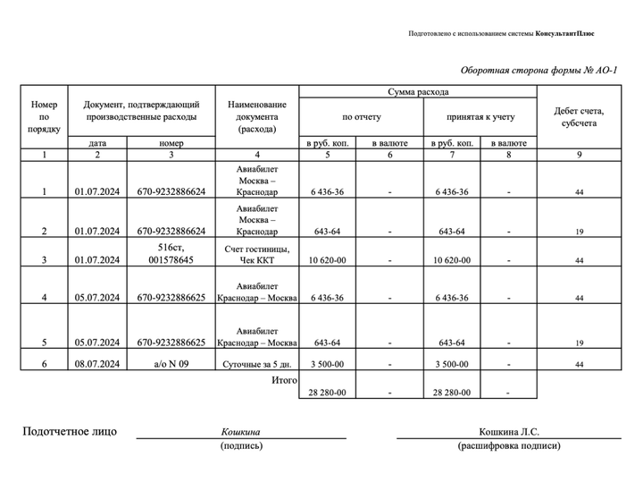 Пример заполнения обратной стороны авансового отчета о командировке