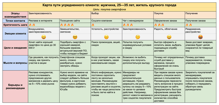 Пример построения CJM