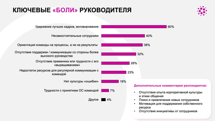 Боли руководителя