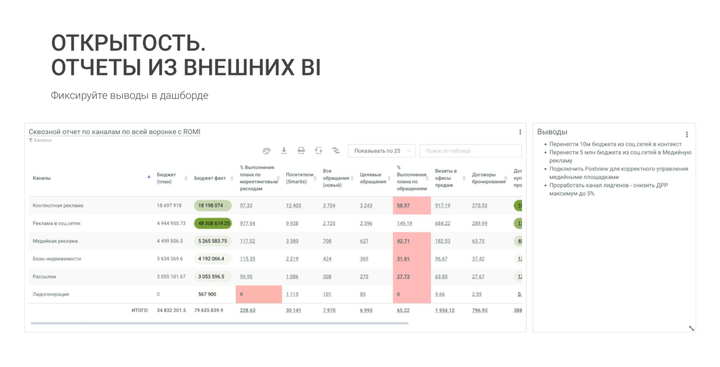 Фиксация закономерностей