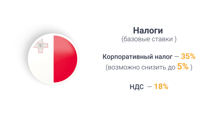 Налоги на Мальте