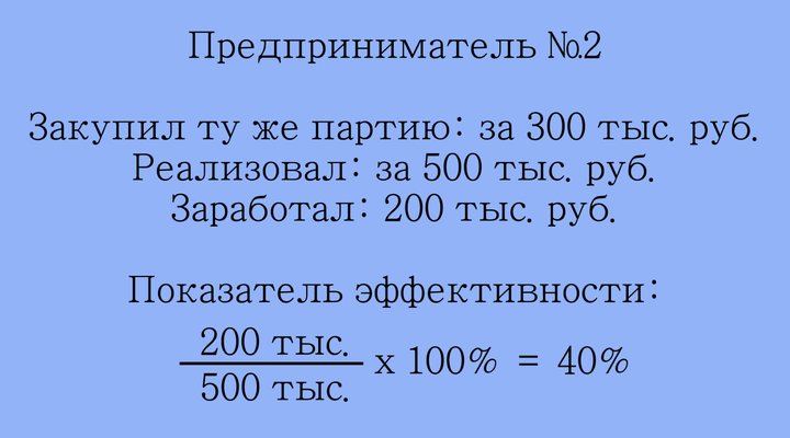 Формула расчета эффективности предпринимателя