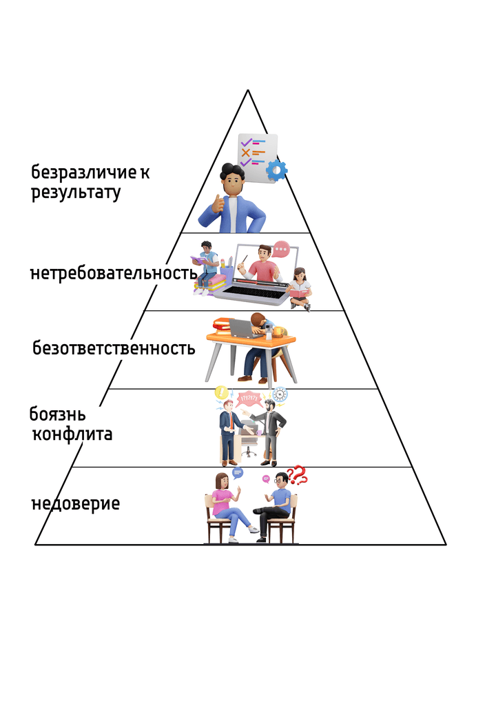 Пять пороков командной работы