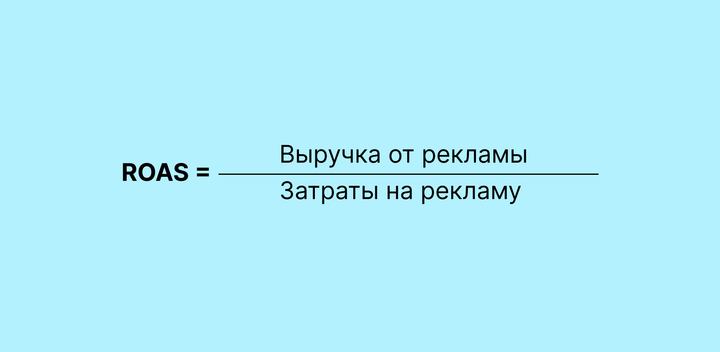 Формула расчета ROAS